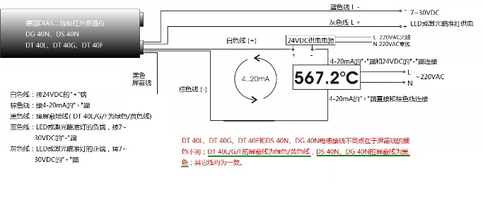 ��DIAS�t�⹫˾,DT40Fϵ�мt��y�؃x�Ӿ�ʾ��D
