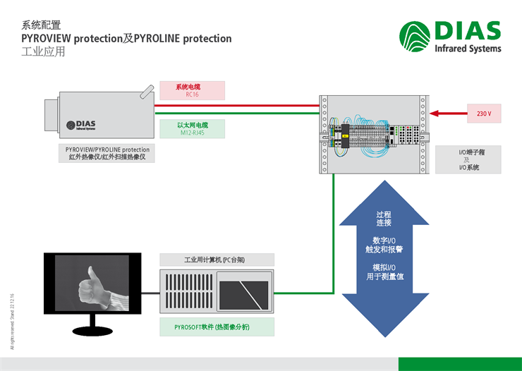 ���I���õ�ϵ�y����